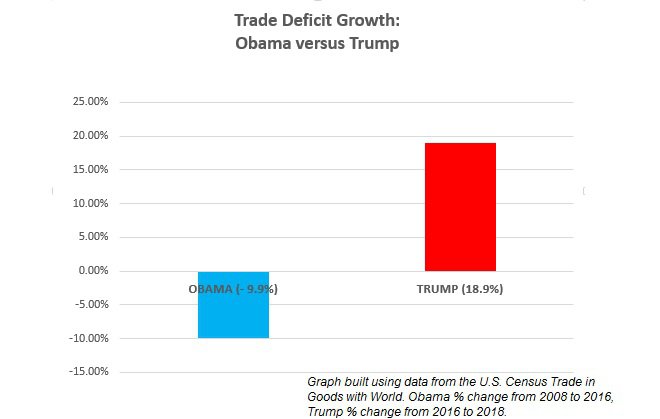 obama versus trump on trade  deficit.jpg
