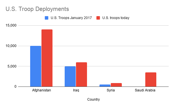 U.S. Troop Deployments.png